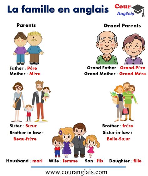 Les Membres De La Famille En Anglais Lesson 1 ✪ Family members in English ✪ Membres de la famille en Anglais -  YouTube